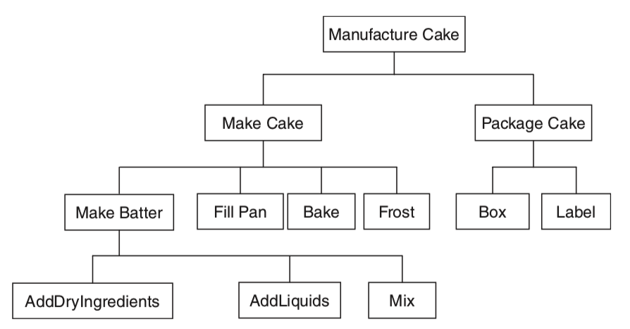 composite-design-pattern